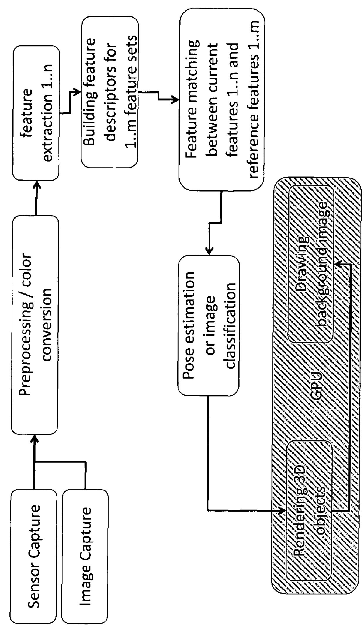 Method of matching image features with reference features and integrated circuit therefor