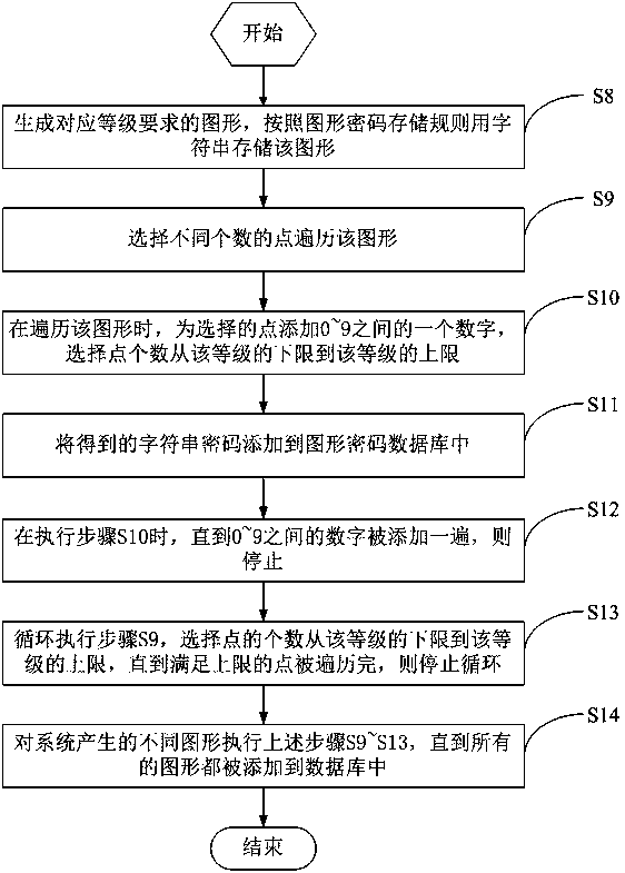 Graphic cryptography scheme MSDGP and authentication system thereof