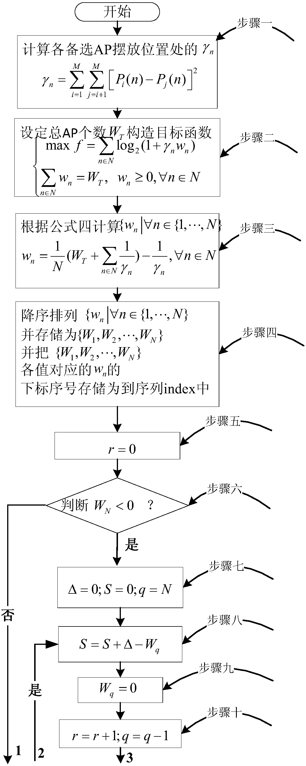 Indoor wlan access point layout method based on fast water injection algorithm