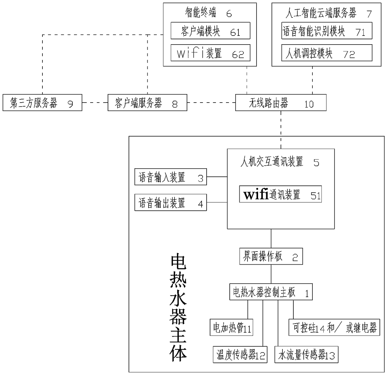 Artificial-intelligence-interactive electric water heater, and smart voice interaction system and smart voice interaction method thereof