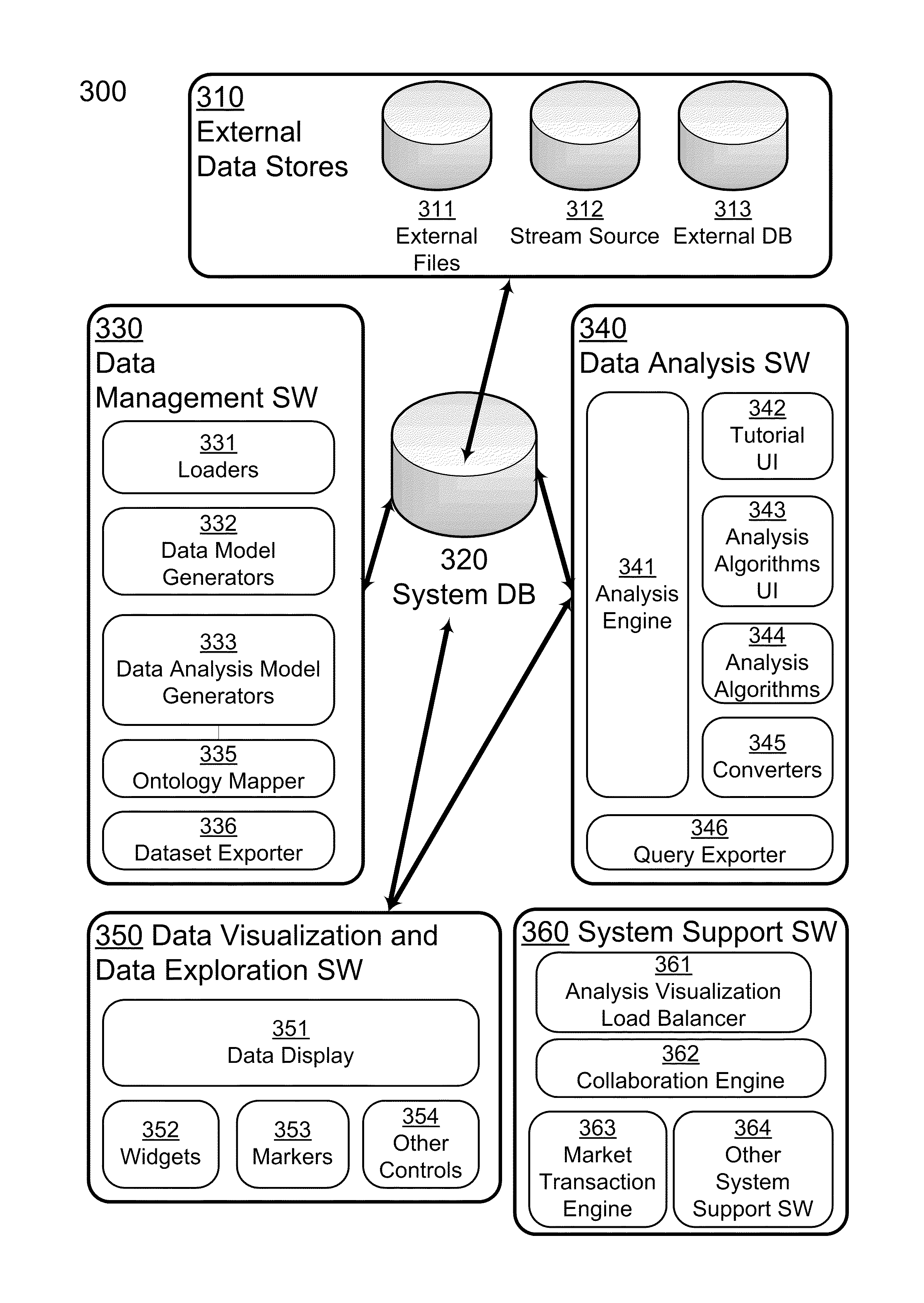 Distributed platform for network analysis