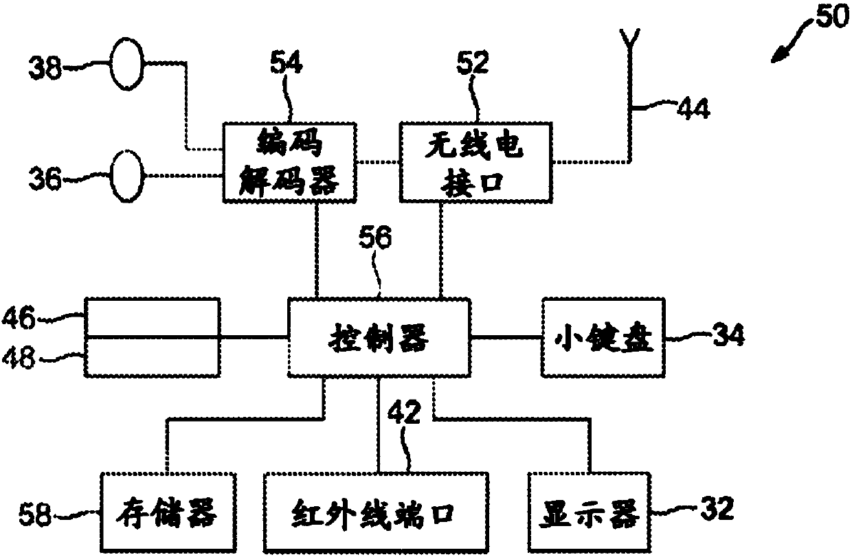 Coding and decoding method and device