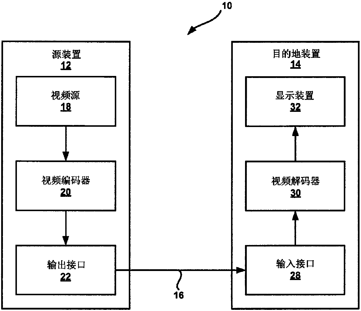 Coding and decoding method and device