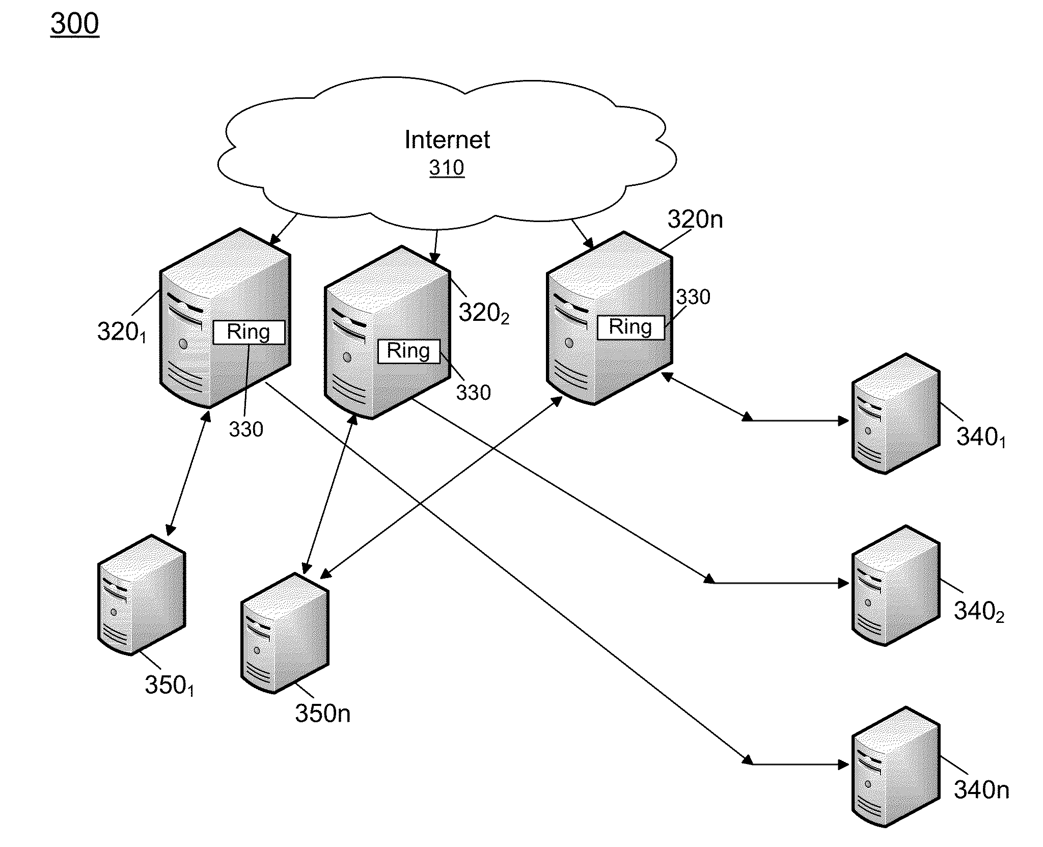 Distributed Rate Limiting Of Handling Requests