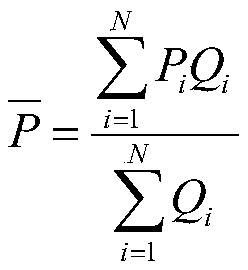 Electric power market malicious bidding behavior identification method