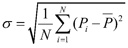 Electric power market malicious bidding behavior identification method