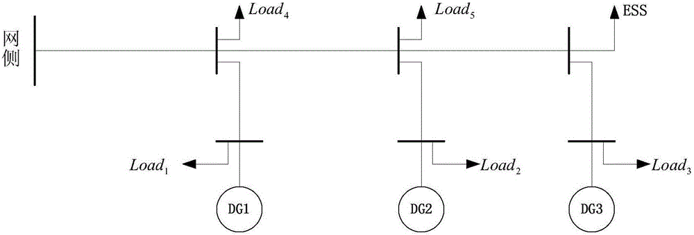 Local power coordinated control system and method of active power distribution network