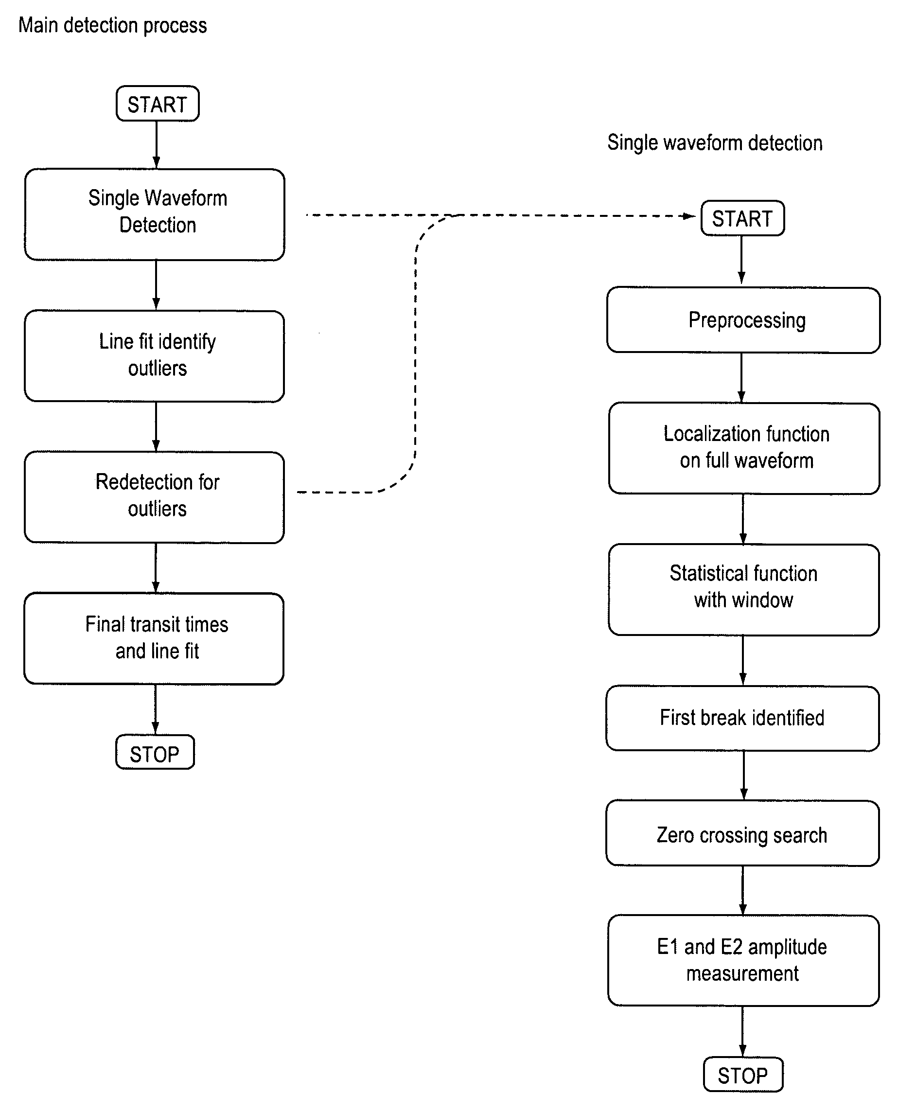 Methods and systems for detecting arrivals of interest