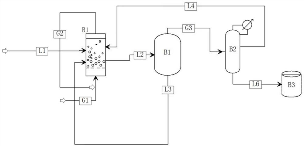 System for preparing propionate through ethylene carbonylation