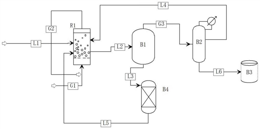 System for preparing propionate through ethylene carbonylation