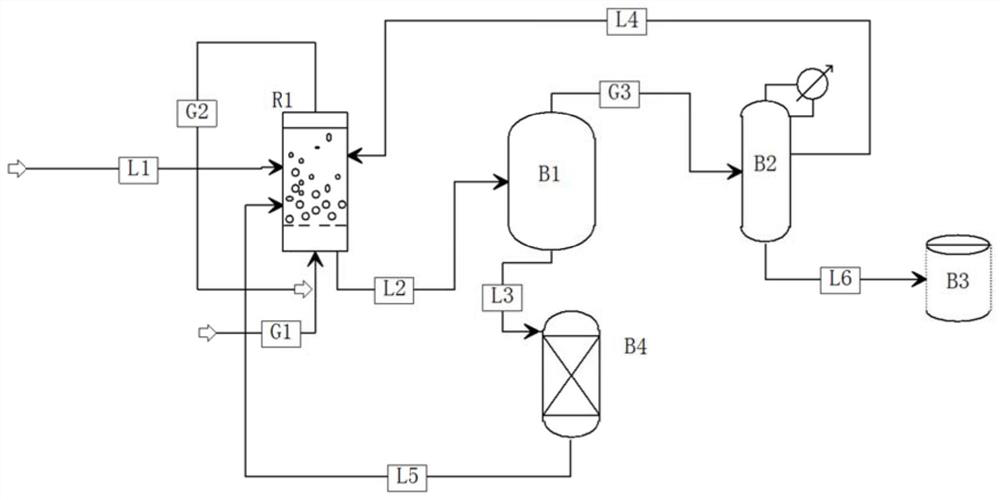 System for preparing propionate through ethylene carbonylation