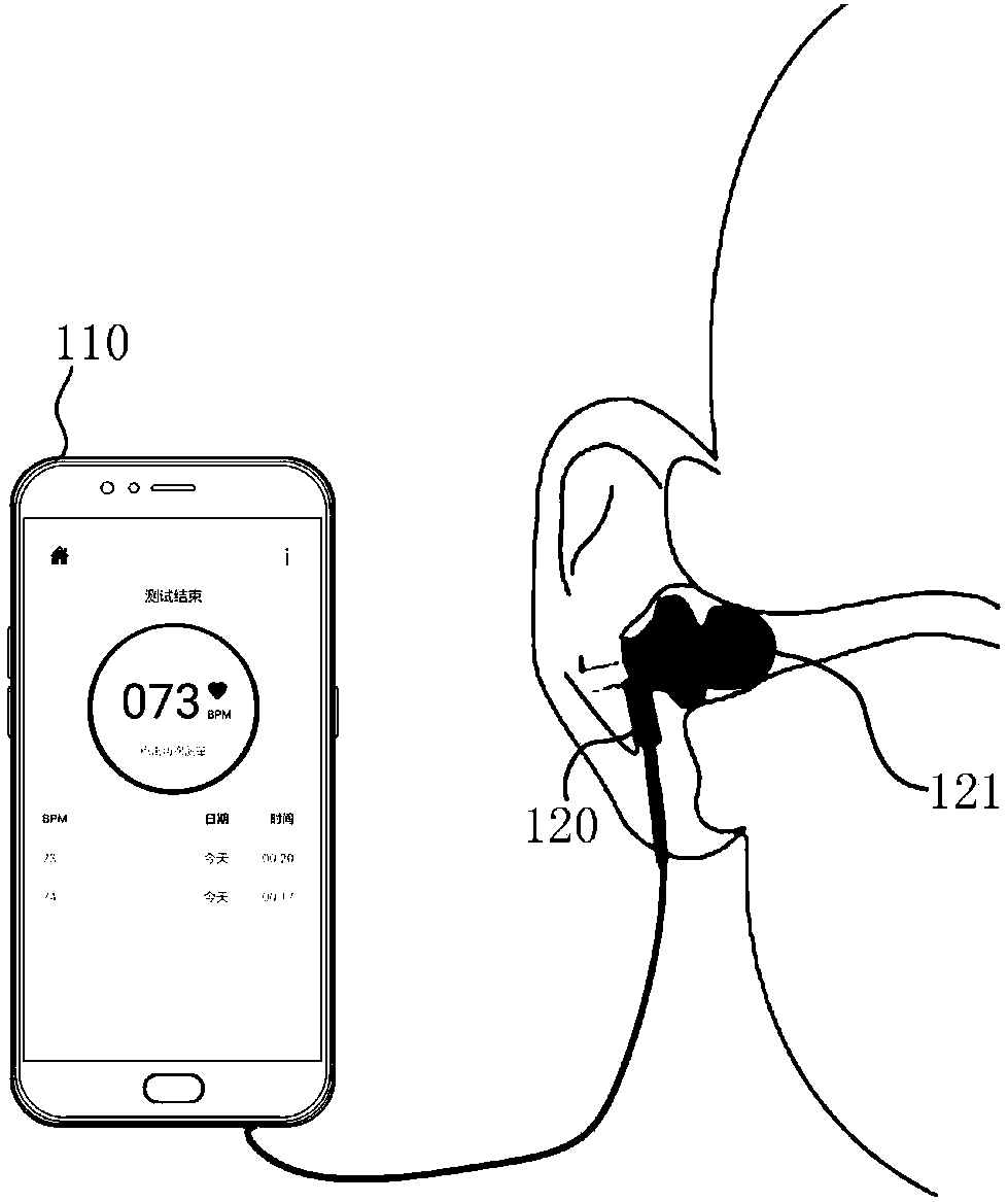 Data processing method and device, terminal, earphone and readable memory medium