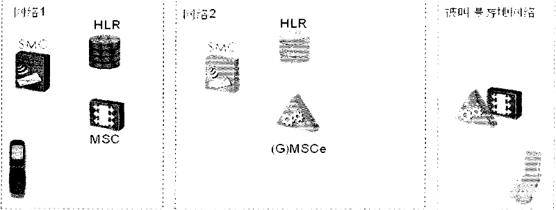 Method of single subscriber having multiple numbers