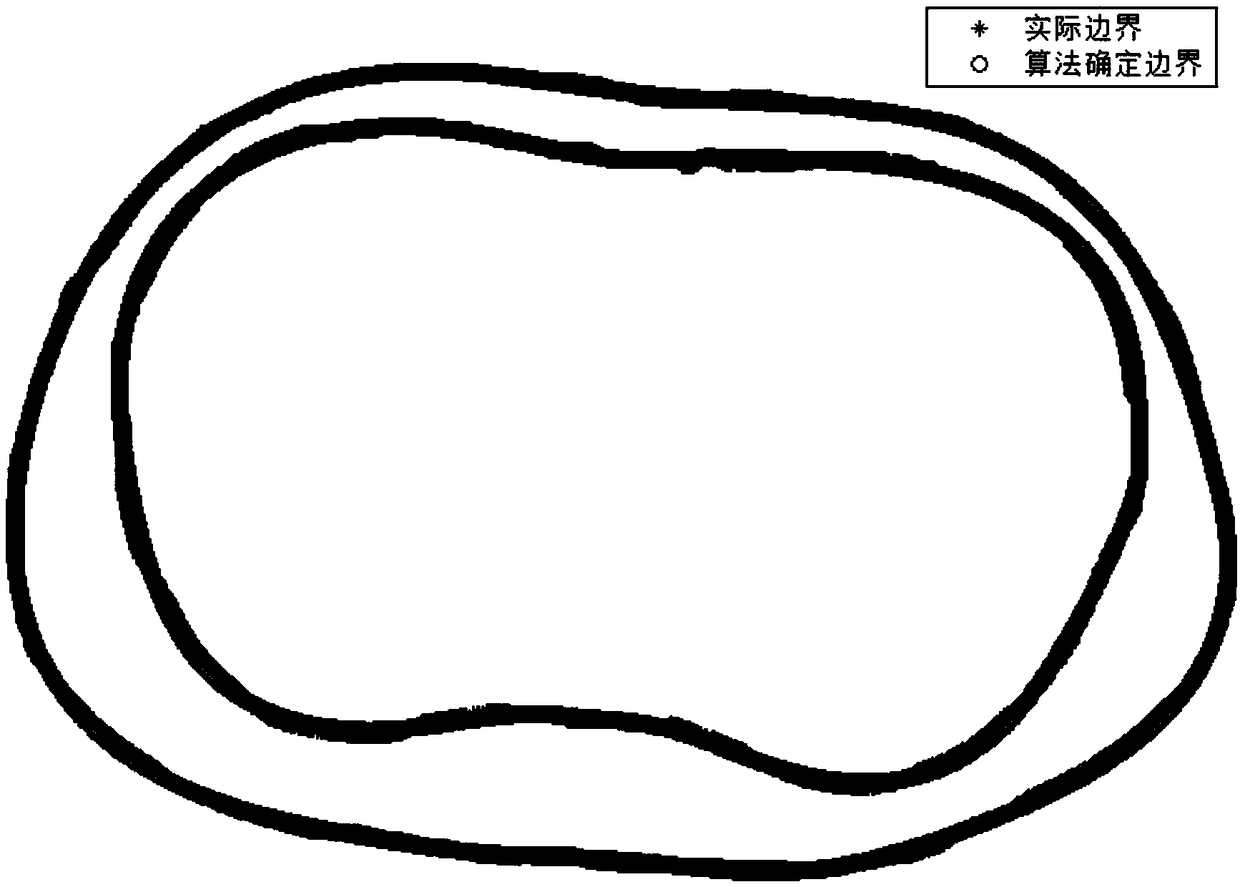 A finite element model design method for human lung electrical resistance tomography