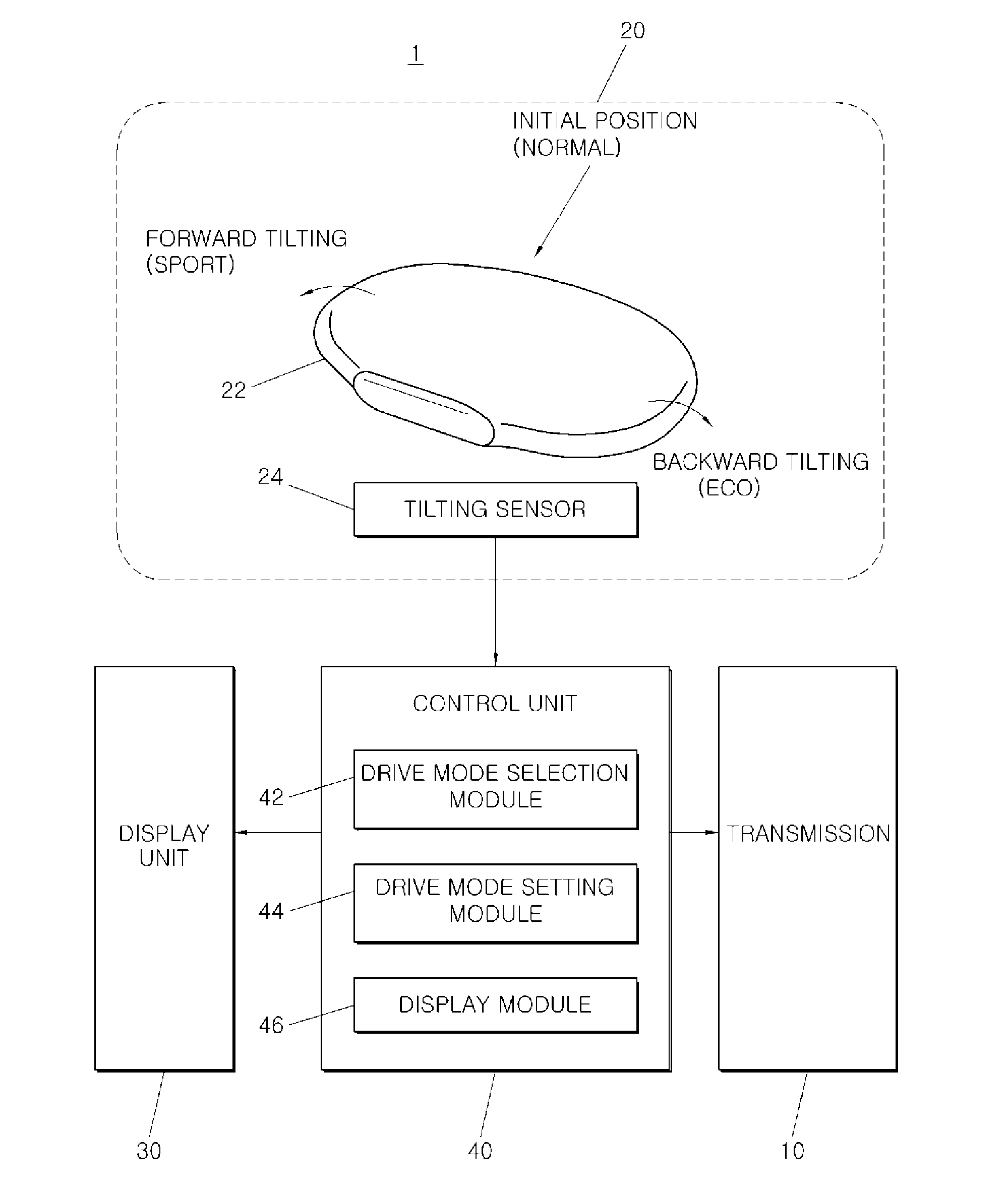 Automatic transmission for shift by wire