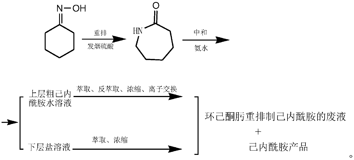 A kind of grinding aid and its application