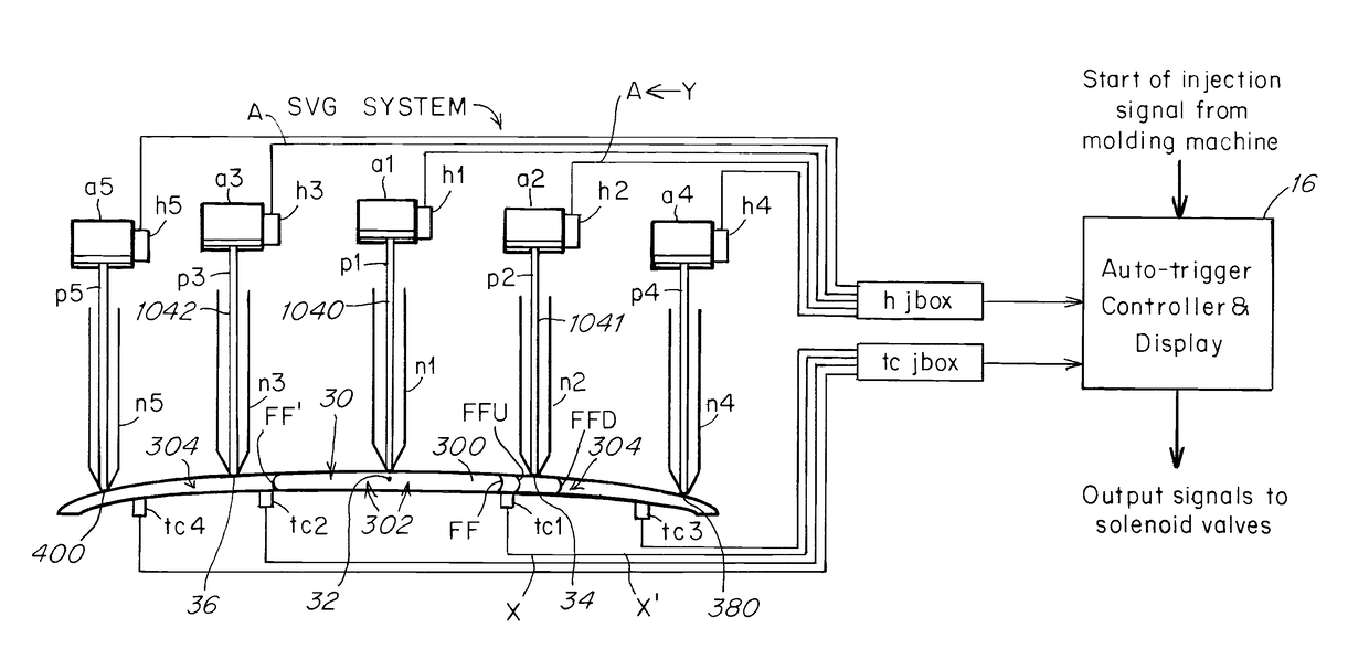 Large part injection mold apparatus and process