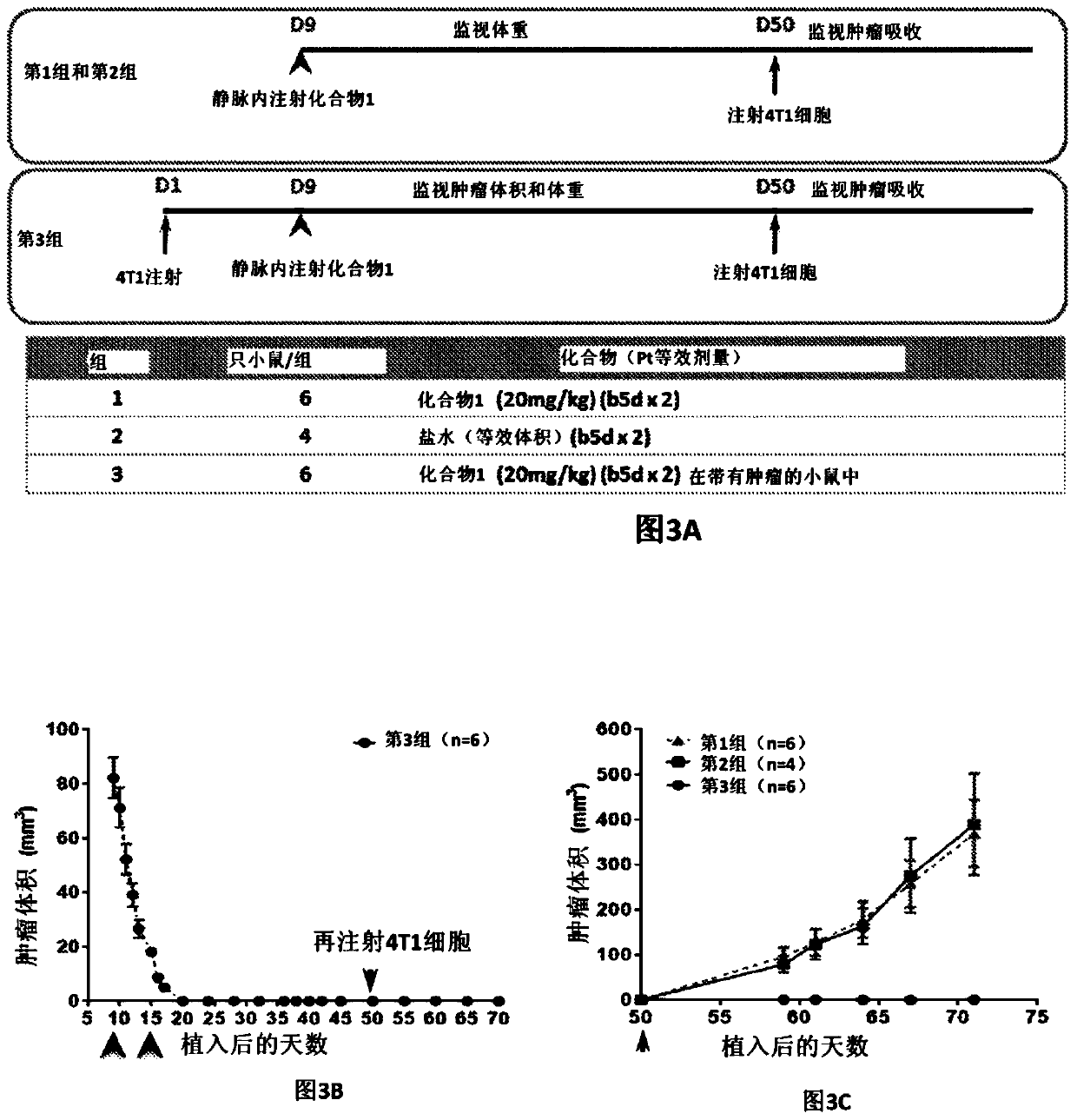 Immune memory induction by platinum based compounds