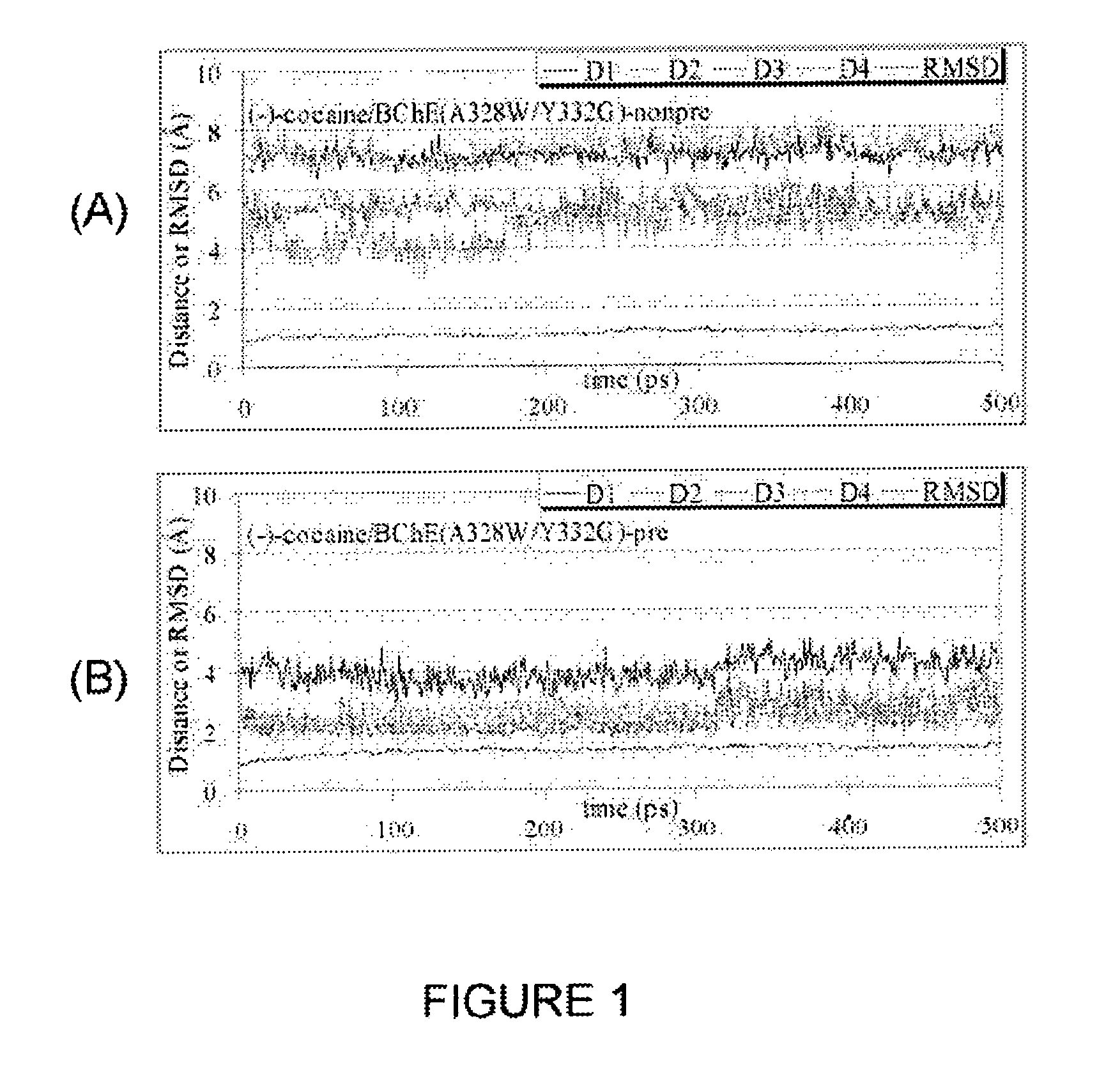 High-activity mutants of butyrylcholinesterase for cocaine hydrolysis and method of generating the same