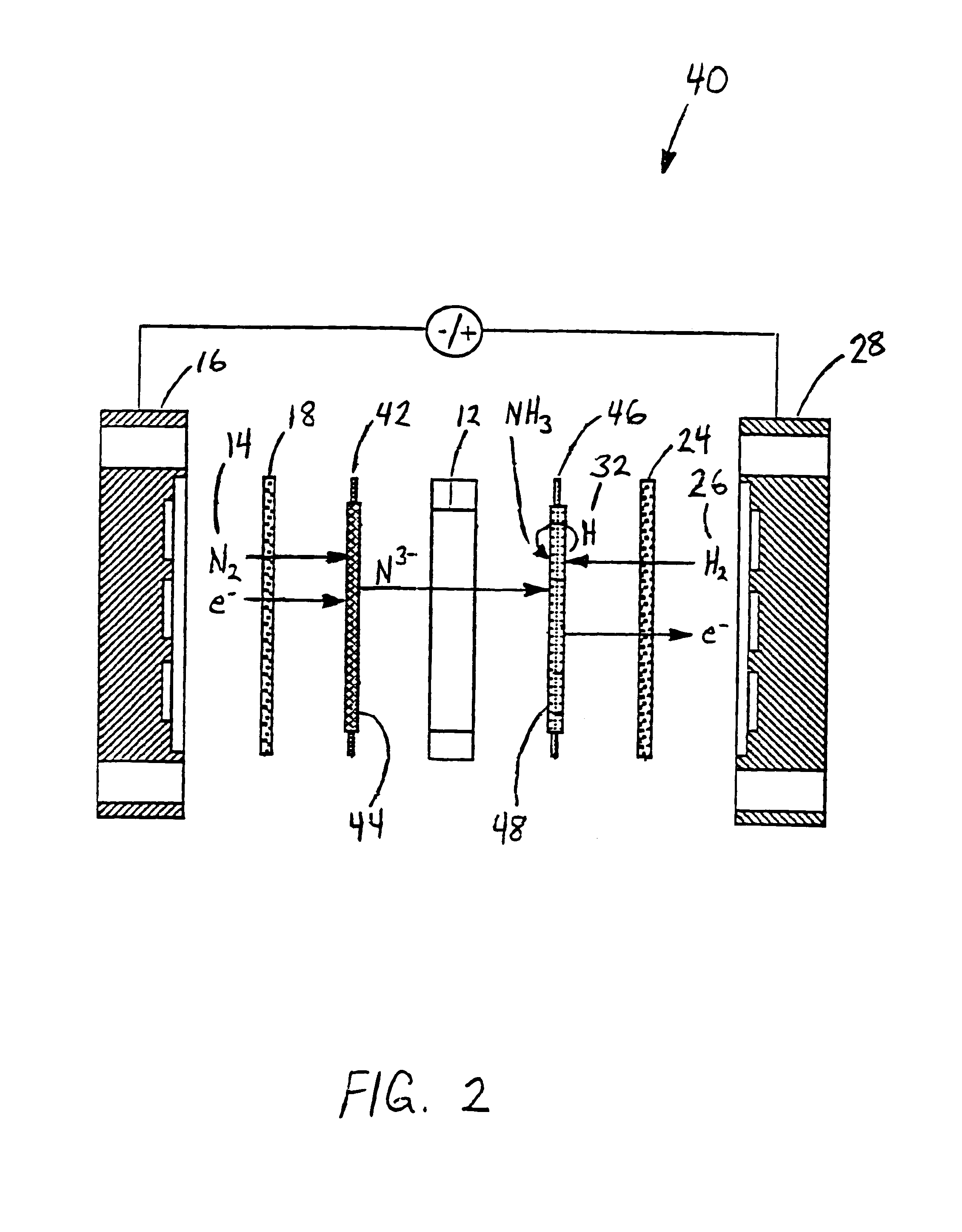 Electrochemical synthesis of ammonia