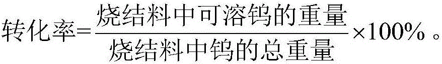 Process for extracting tungsten by tungsten wastes