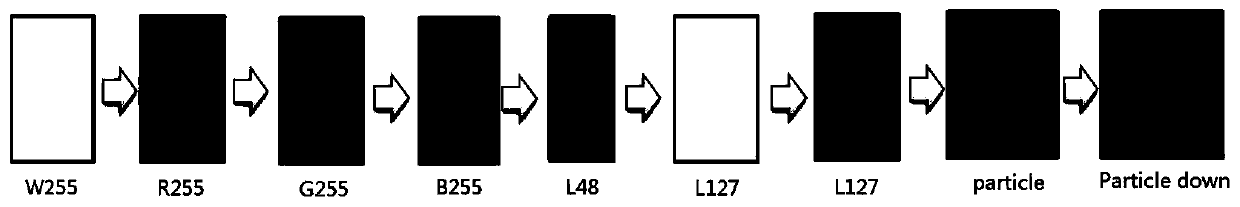 Large-size display screen defect detection and positioning method