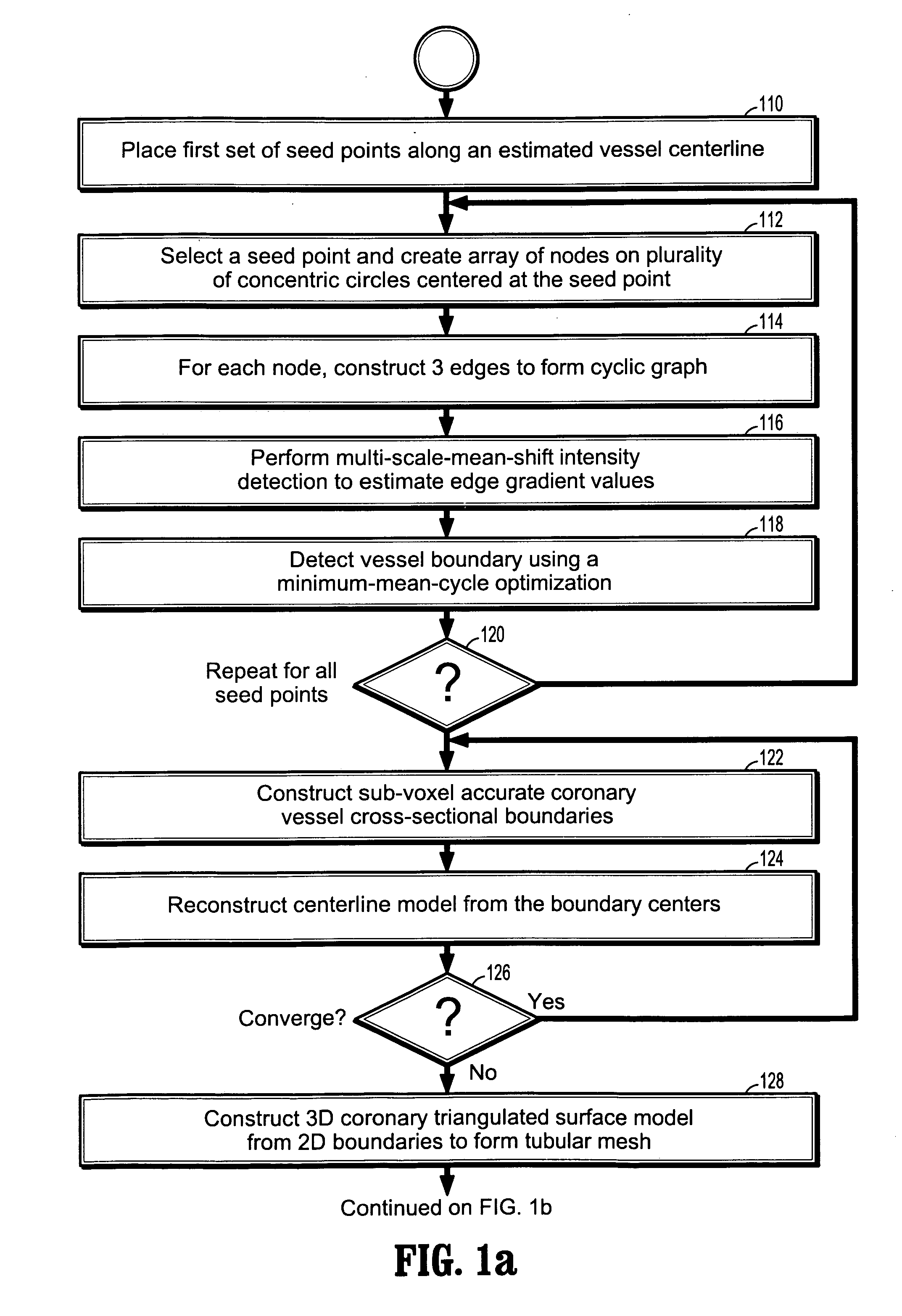 System and method for coronary segmentation and visualization