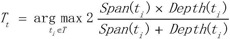 Construction method of commodity knowledge graph