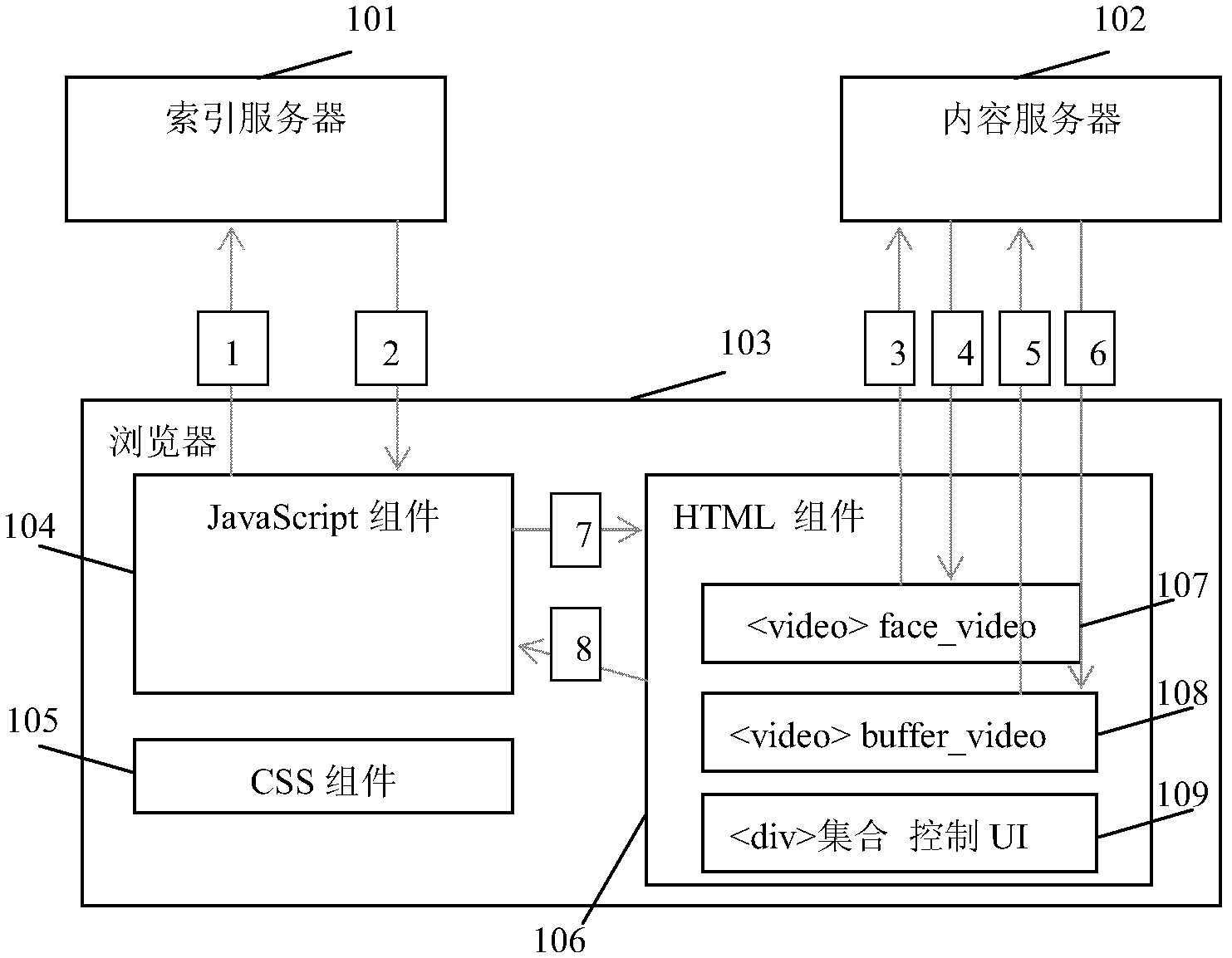 Multi-fragment video playing method and device based on hypertext markup language (HTML) 5 video