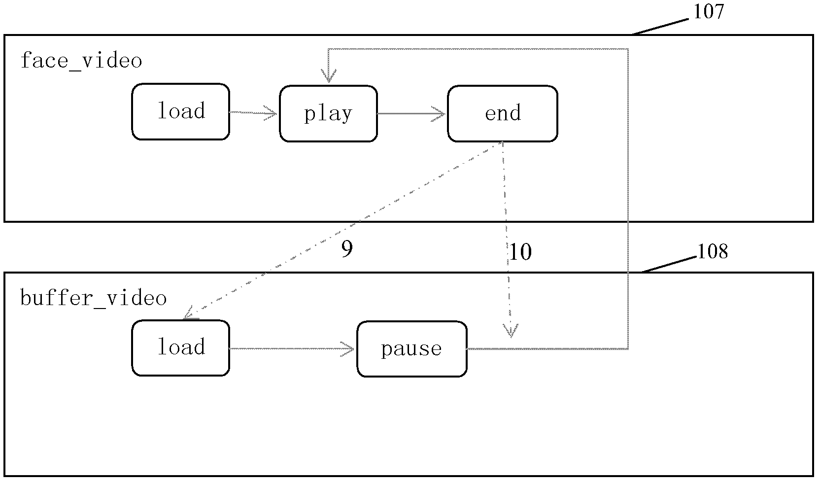 Multi-fragment video playing method and device based on hypertext markup language (HTML) 5 video