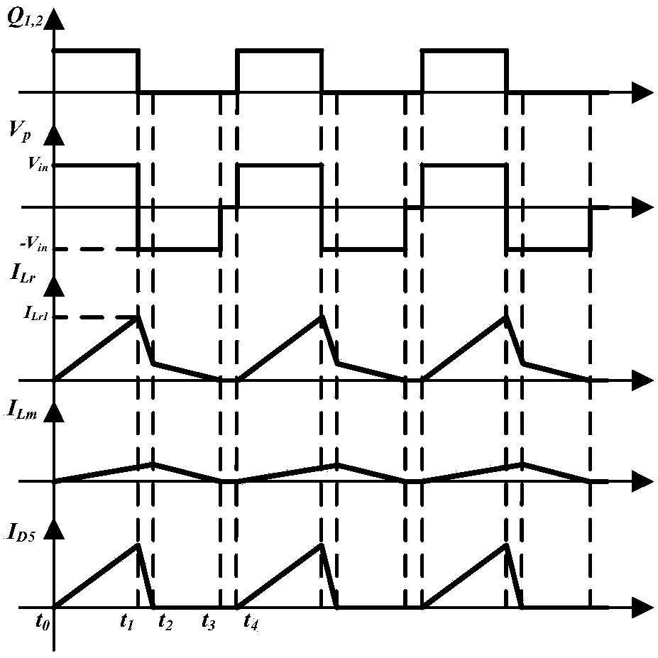 A dual-tube isolated converter and its control method