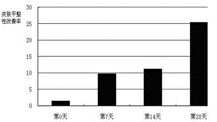 Beautifying and nursing essence and preparation method thereof