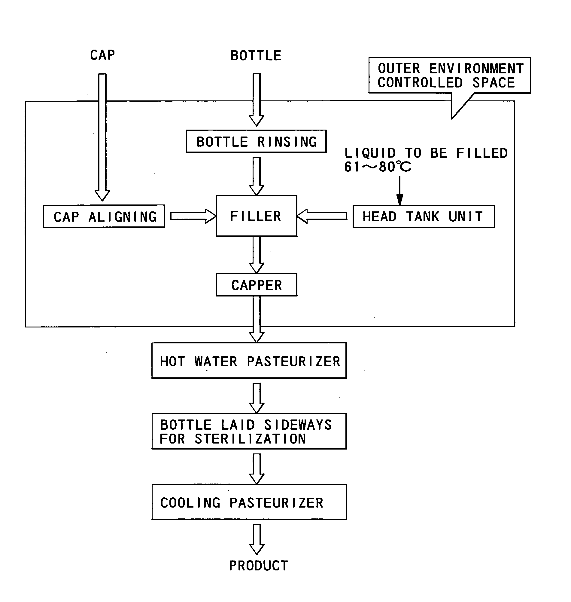 Method for manufacturing contents contained in a container