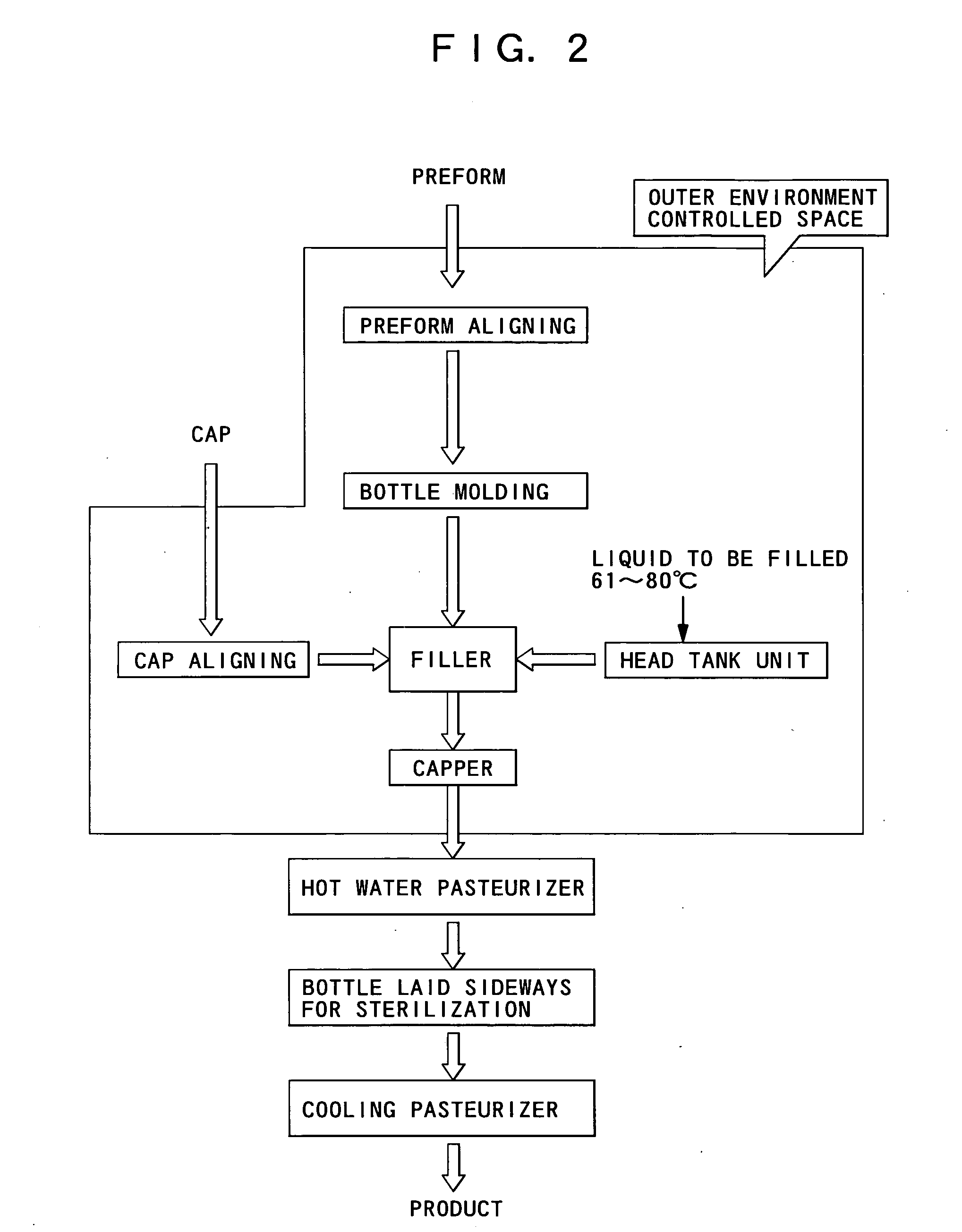 Method for manufacturing contents contained in a container