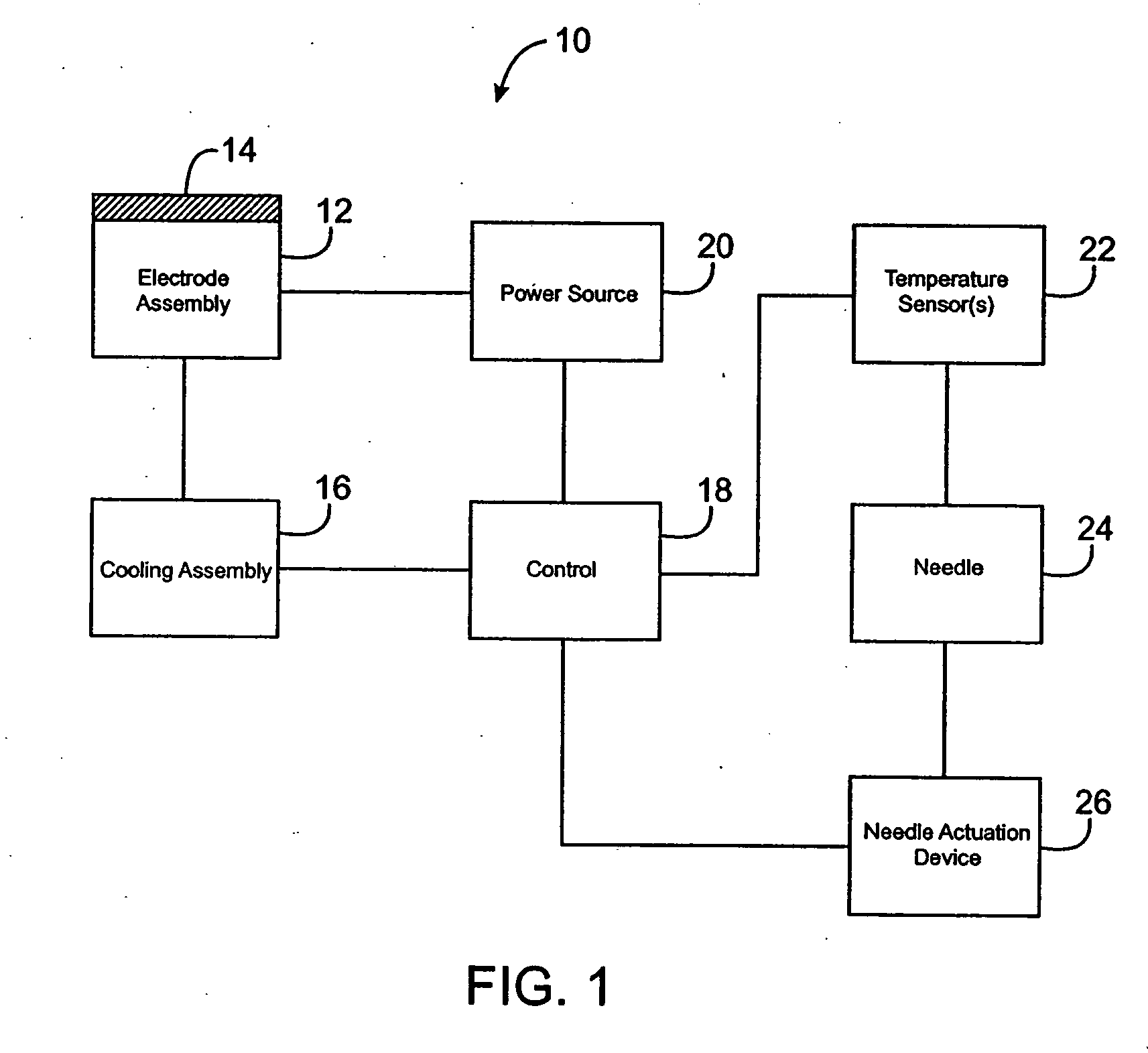 Electrically heated/phase change probe temperature control