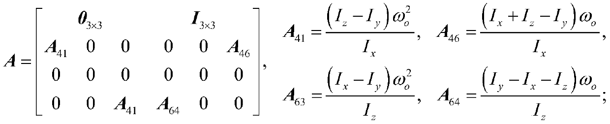 Method for determining reconfigurable envelope of limited system of recoverable state domain