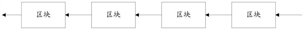 Blockchain verification method, processing node and storage medium