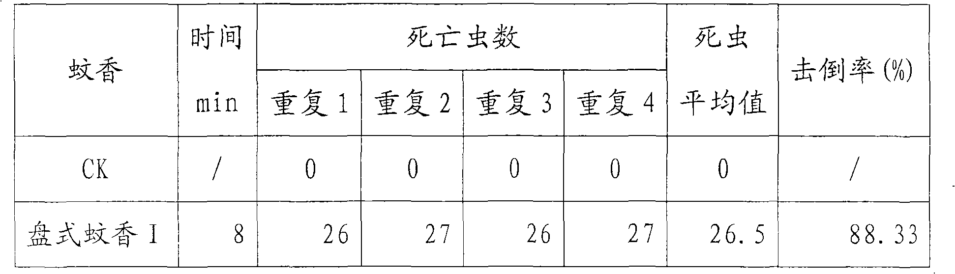 Cyhalothrin and bendiocarb-containing composition and application thereof