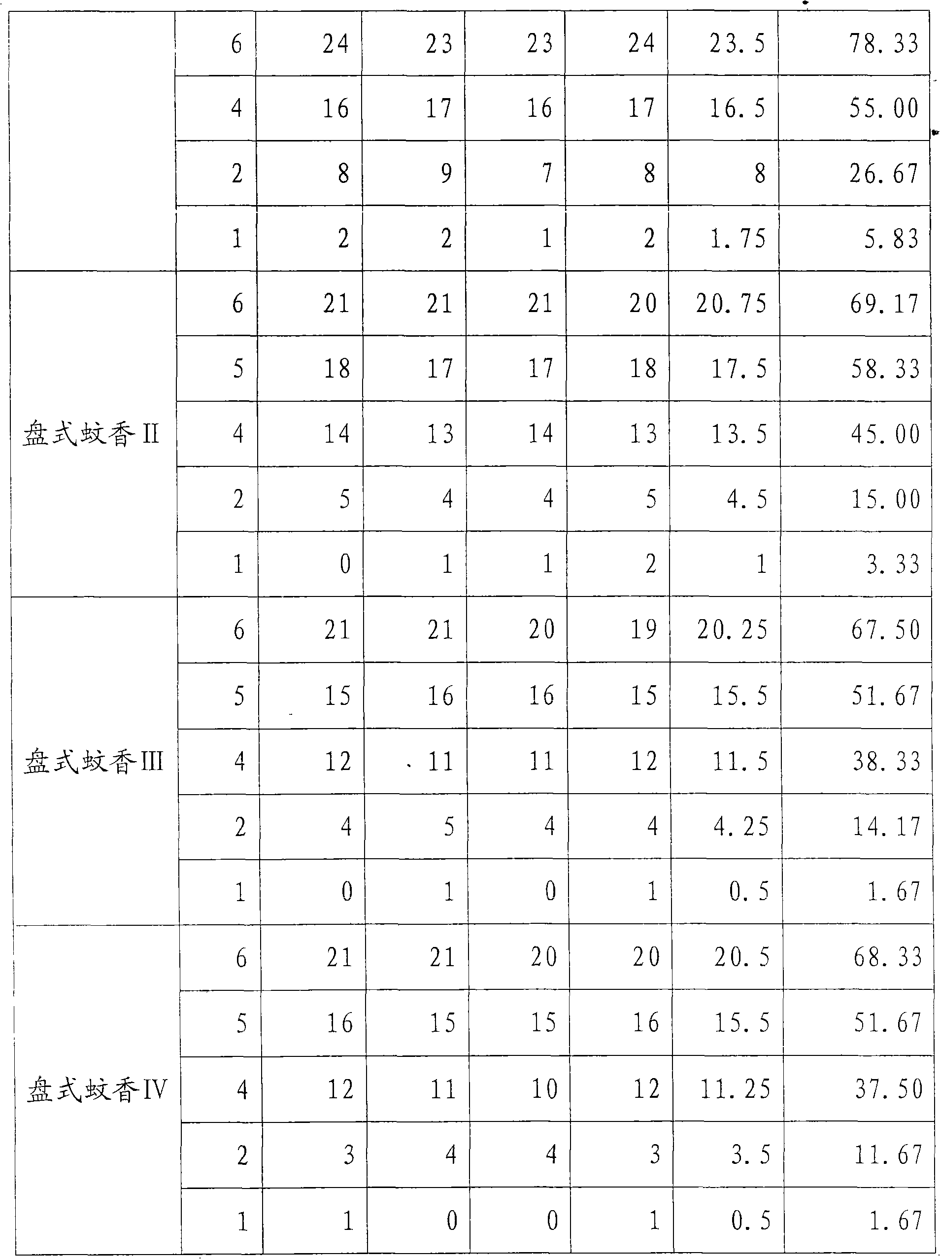 Cyhalothrin and bendiocarb-containing composition and application thereof