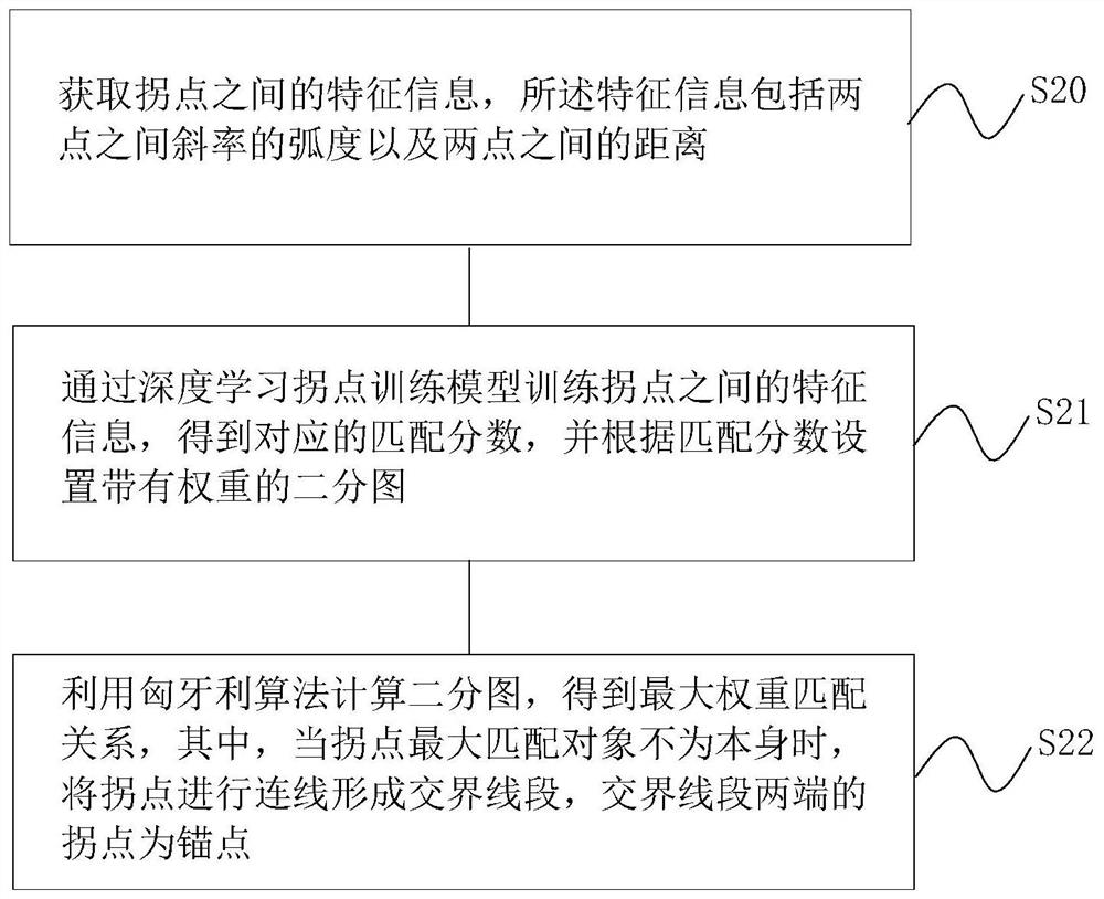 Generation method, generation system and application method of font writing stroke order