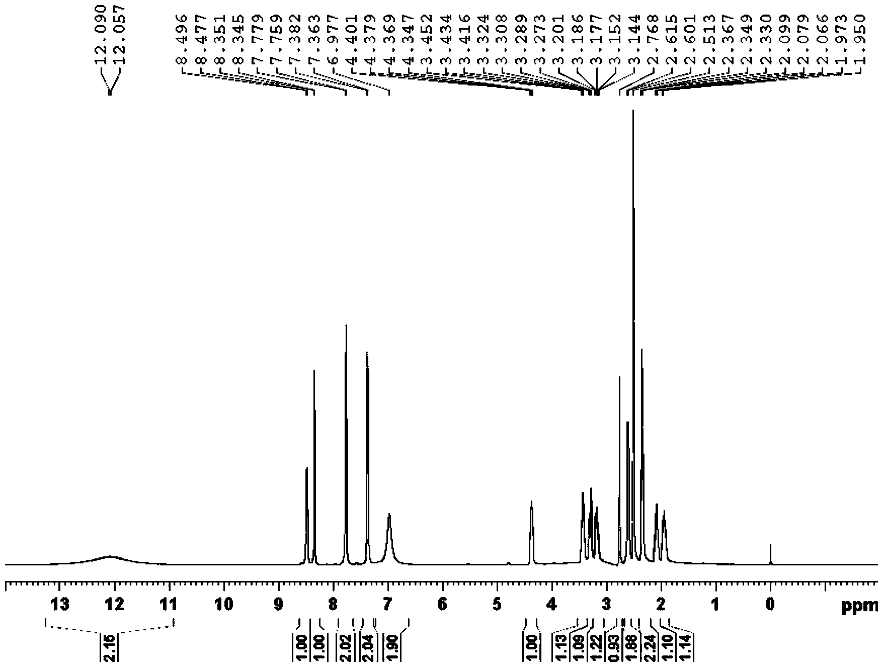 Pralatrexate degradation impurity and preparation method thereof