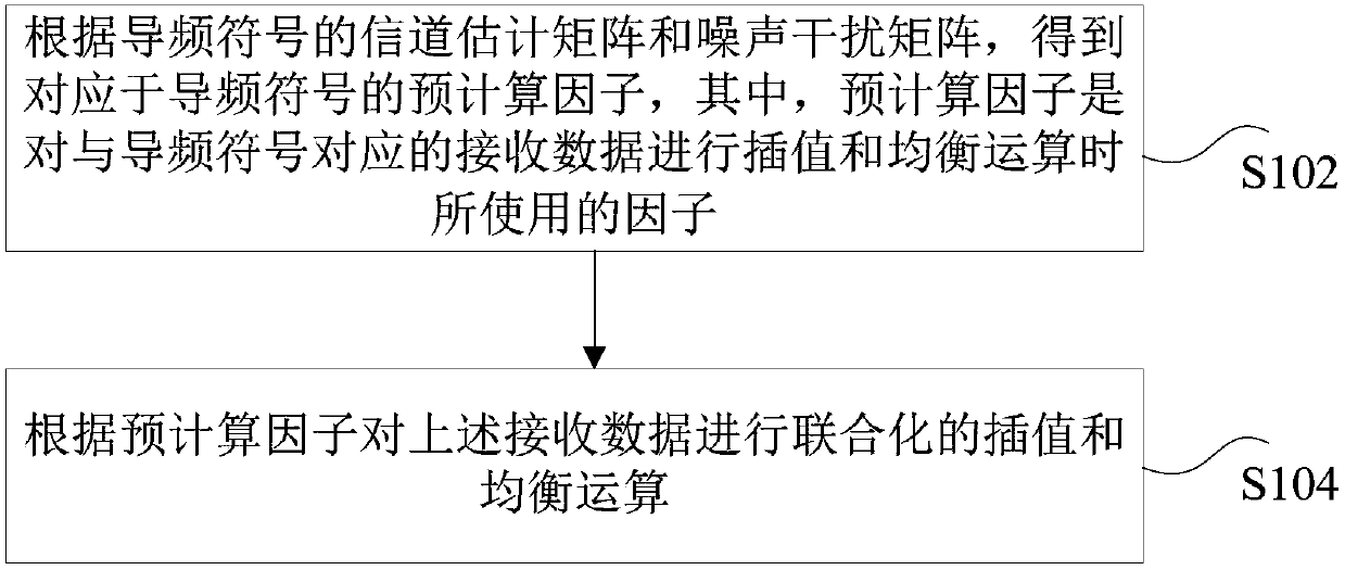 Interference suppression combining method and apparatus