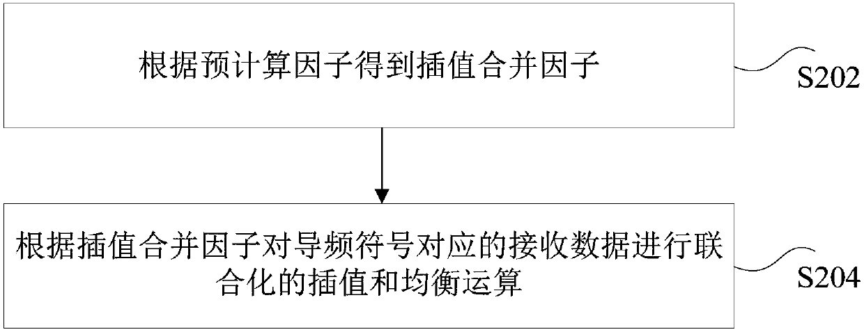 Interference suppression combining method and apparatus