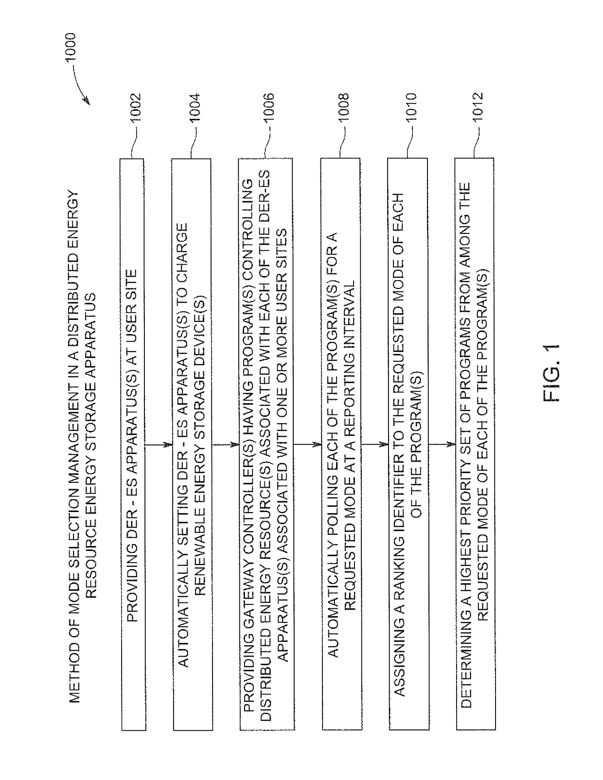 Renewable energy integrated storage and generation systems, apparatus, and methods with cloud distributed energy management services