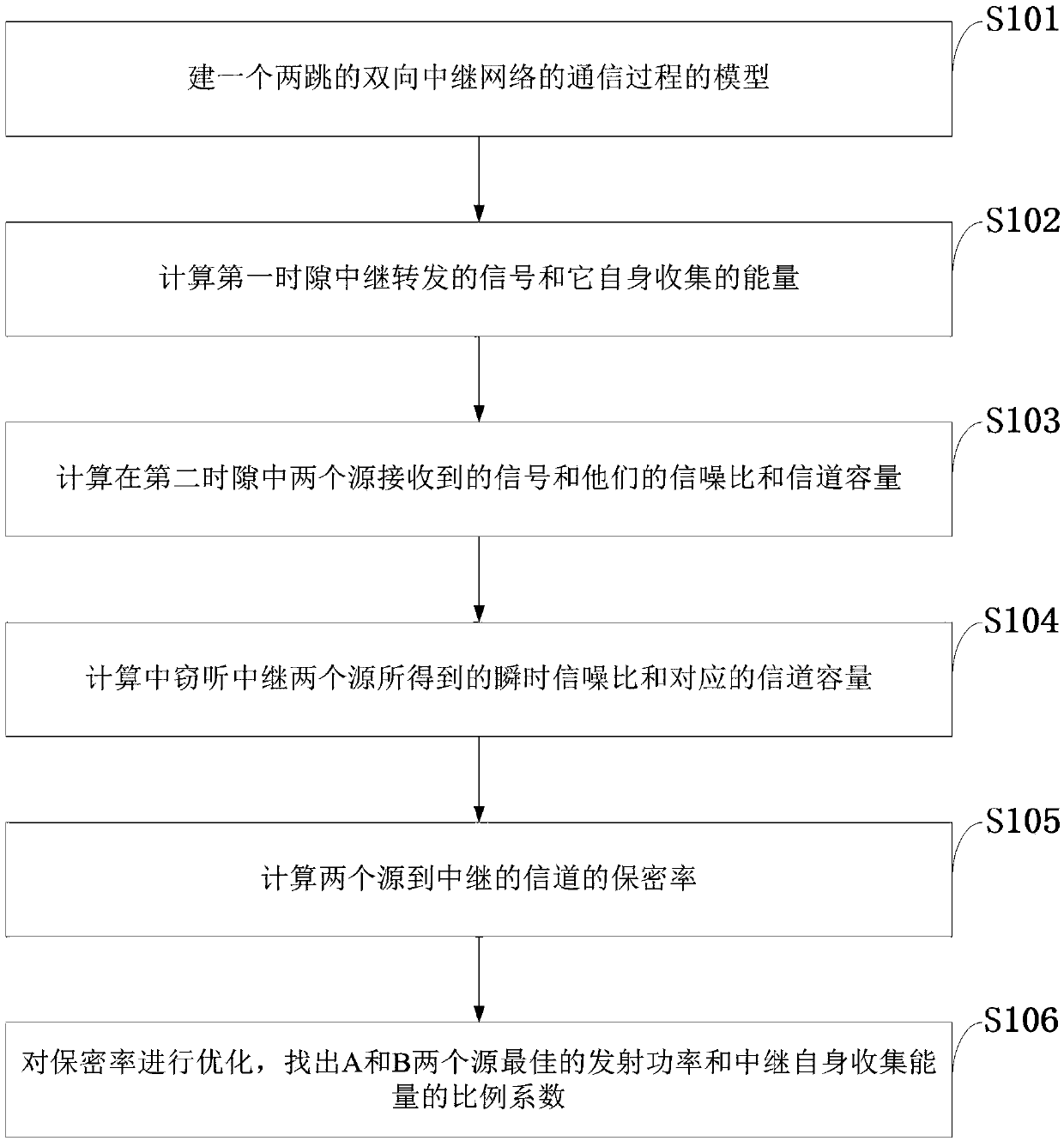 Method for improving security rate of untrusted relay carrier communication system