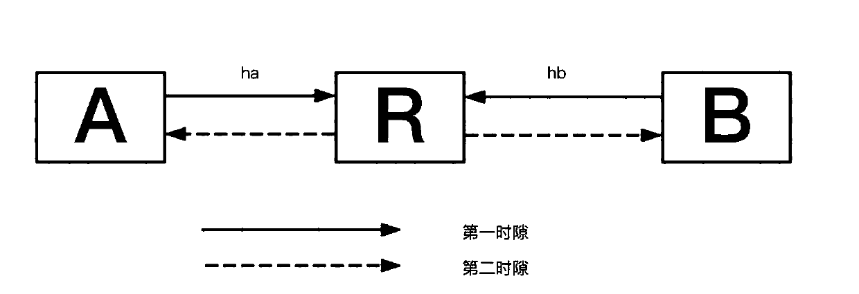 Method for improving security rate of untrusted relay carrier communication system