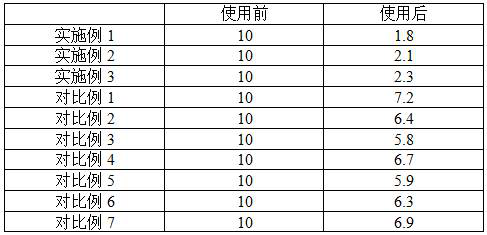 Mouthwash containing traditional Chinese medicine prebiotics and preparation method of mouthwash containing traditional Chinese medicine prebiotics