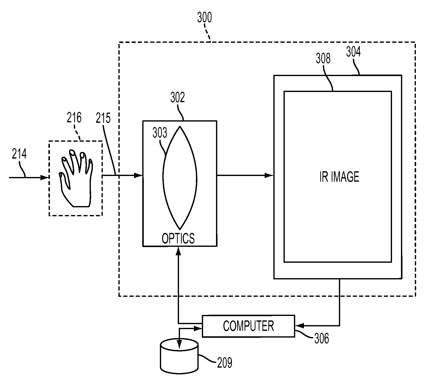 Subcutaneous vein pattern detection via multi-spectral IR imaging in an identity verification system