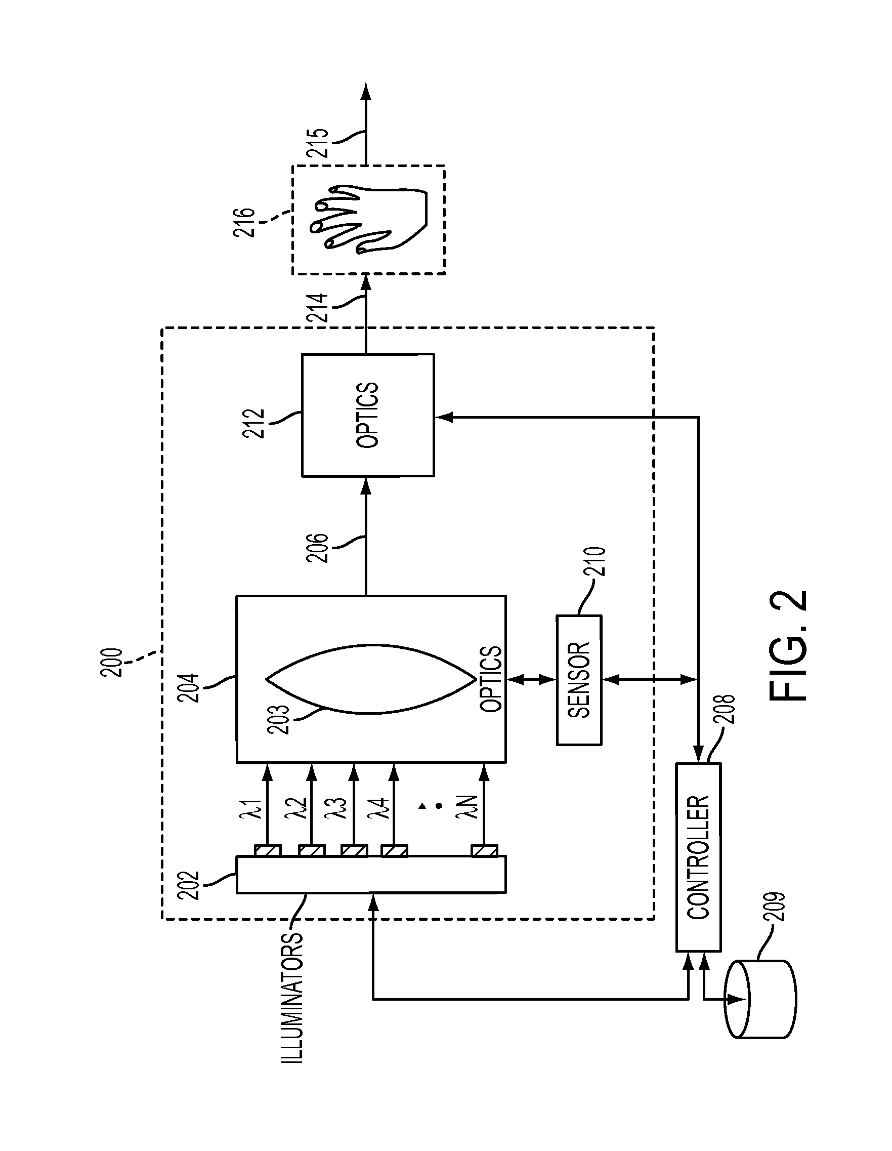 Subcutaneous vein pattern detection via multi-spectral IR imaging in an identity verification system