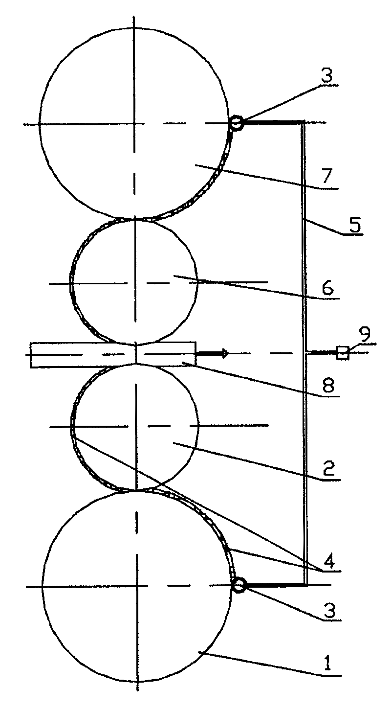 Rolled lubricating process of rolling band-steel